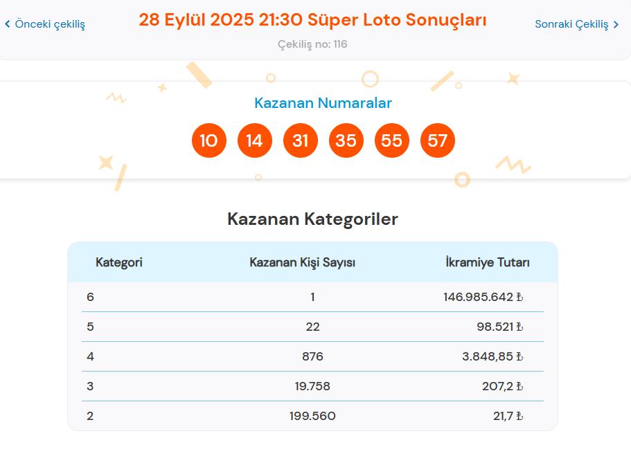 Süper Loto Nasıl Oynanır ve Kazanma Şansları