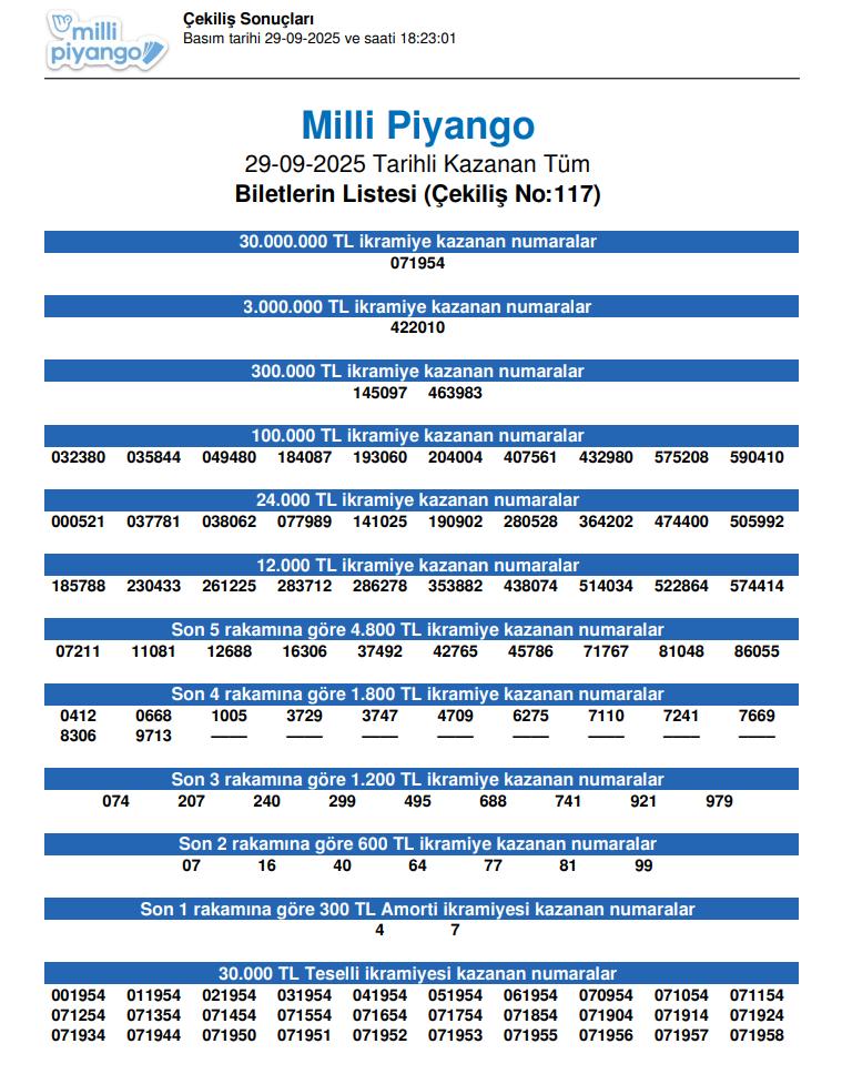 29 Eylül 2025 Milli Piyango Çekilişi Sonuçları ve Detaylar