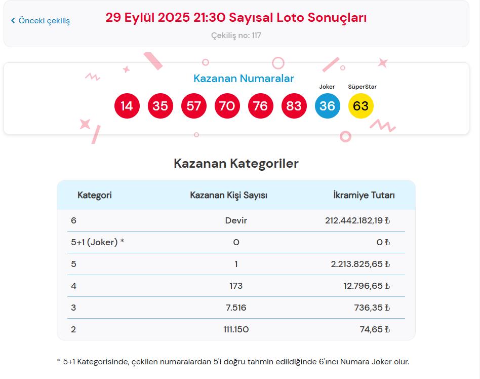 Oyunun Nasıl Oynanır?