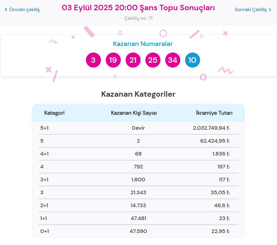 Şans Topu Nasıl Oynanır?
