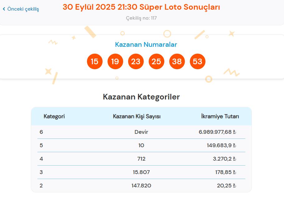 Oynamak ve Kazanmak için İpuçları