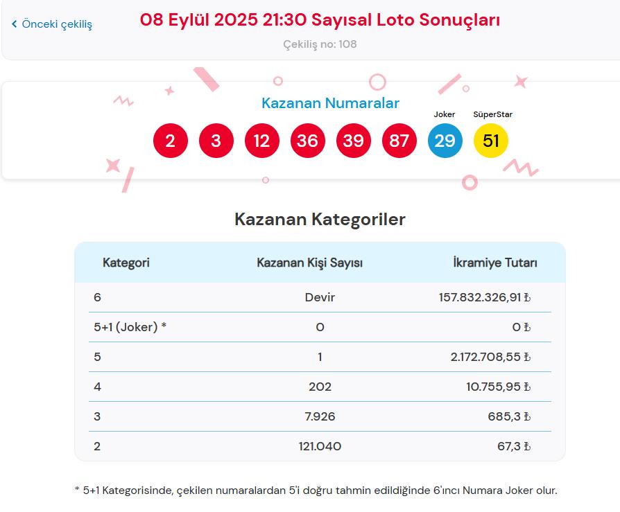Çılgın Sayısal Loto Oynama Şekli ve Kuralları