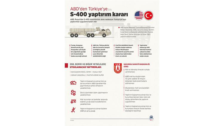 CAATSA Yaptırımları ve Türkiye'nin Durumu Hakkında Güncel Bilgiler