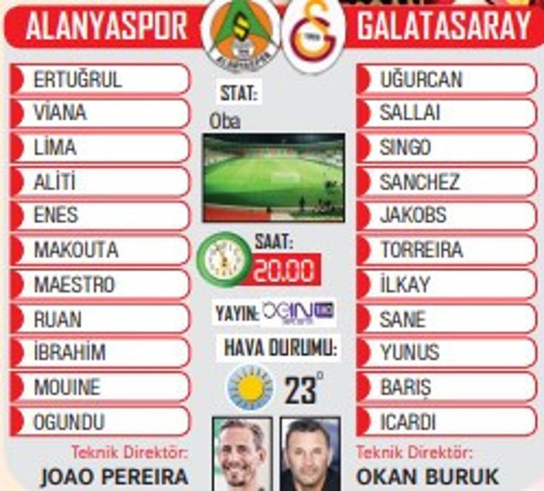Galatasaray, Alanyaspor Maçıyla Liderliğini Koruyor