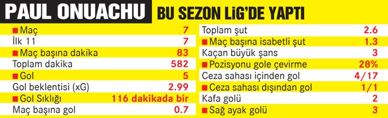 İki oyuncunun gol katkısı ve oyun içi performansları