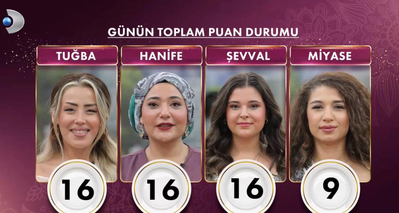 Gelinim Mutfakta 29 Eylül 2025 Güncel Puan Durumu ve Son Gelişmeler
