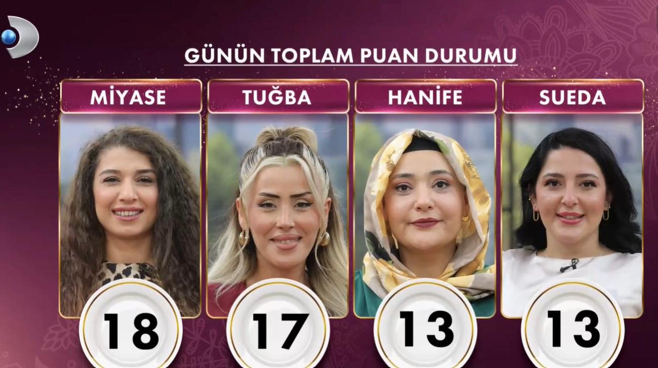 Gelinim Mutfakta 9 Eylül 2025 Güncel Puanlar ve Kazananlar