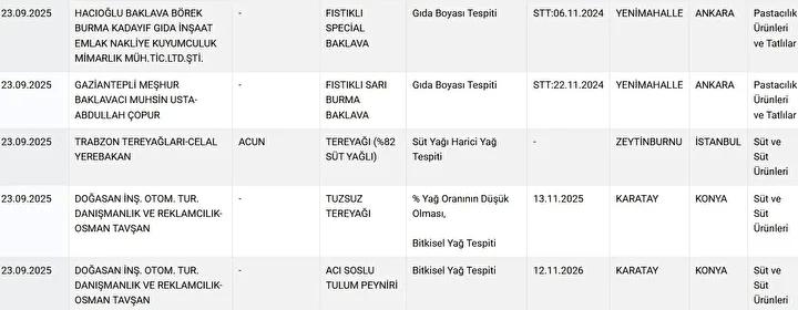 Gıdada Taklit ve Tağşiş Uygulamaları ve Güncel Denetimler