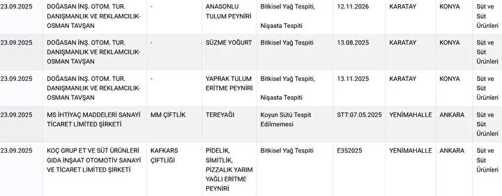 Gıdada Taklit ve Tağşiş Uygulamaları ve Güncel Denetimler