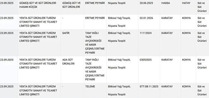 Gıdada Taklit ve Tağşiş Uygulamaları ve Güncel Denetimler