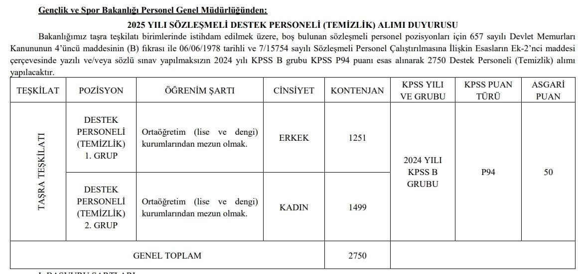 Atama ve Belge Teslim Süreci