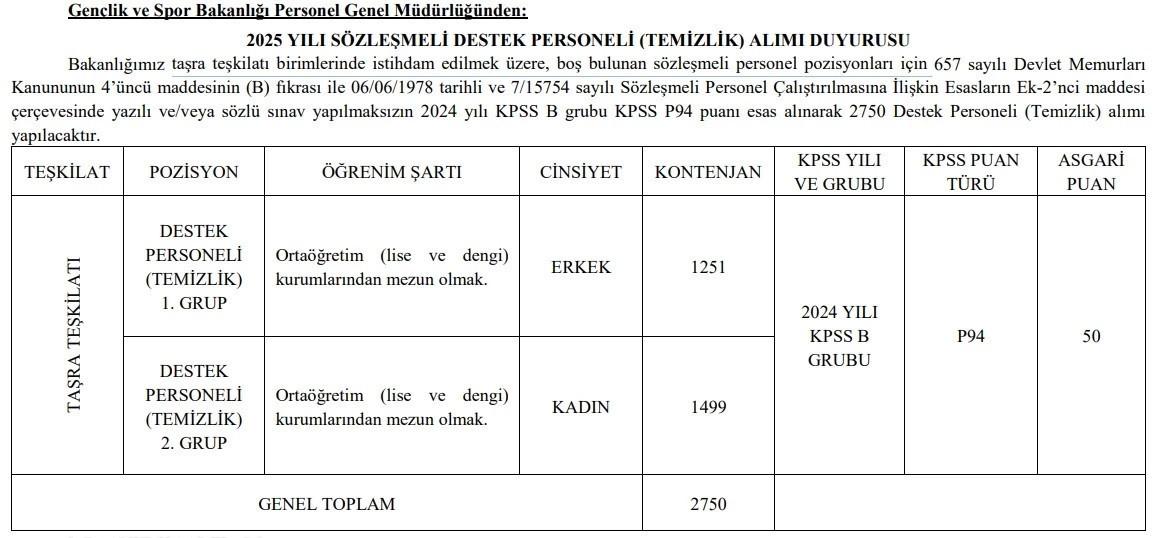 Alım Yapılan Kadro ve Branşlar