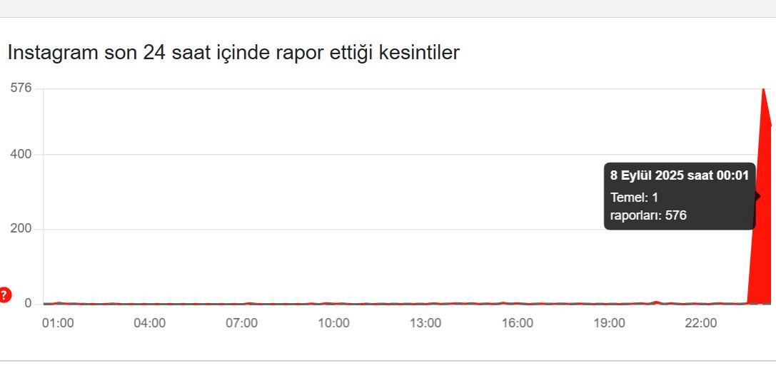 İlgili Yetkililerden Açıklama ve Güncel Durum