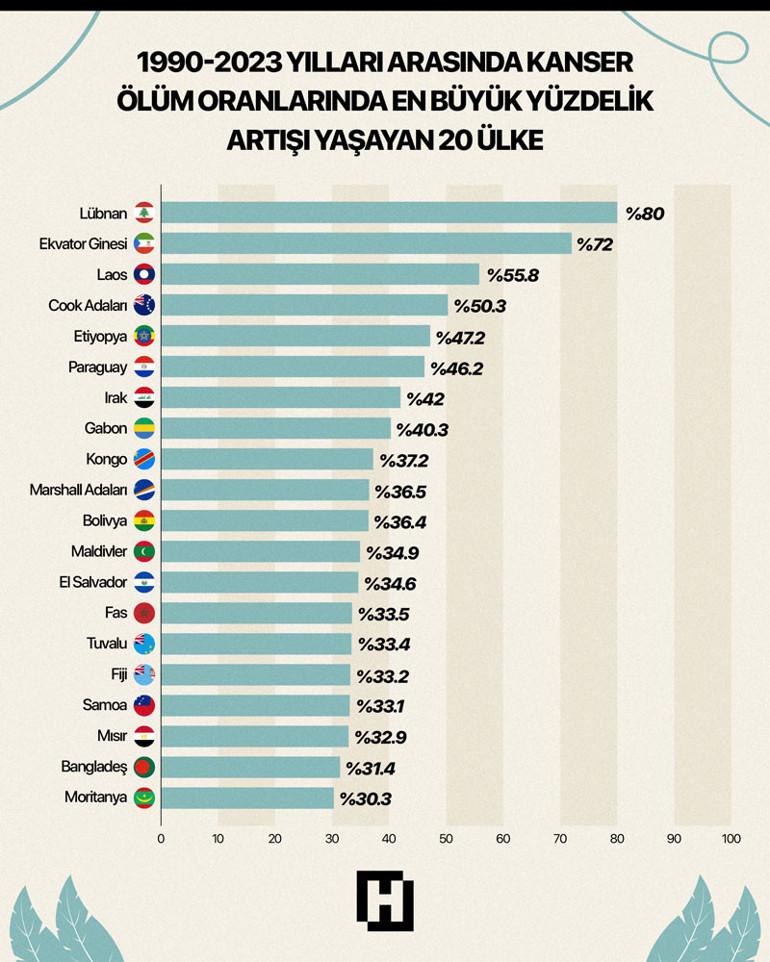 Türkiye'deki Durum ve Güncel Veriler