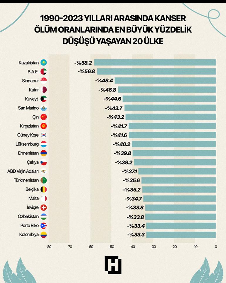 En Sık Görülen Kanser Türleri ve Risk Faktörleri
