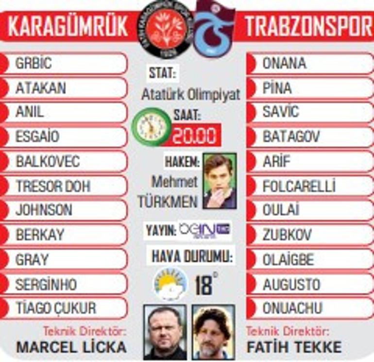 Trabzonspor ve Karagümrük Karşılaşması Detayları ve İstatistikler