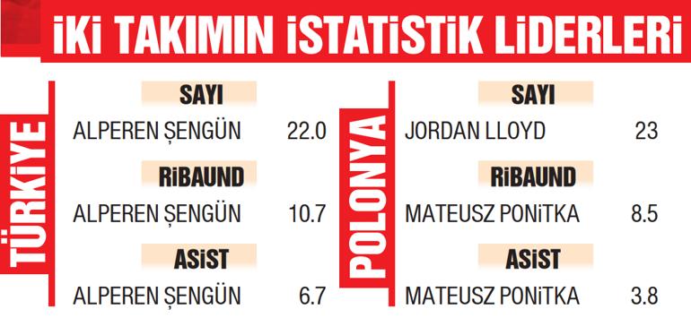 Türkiye A Milli Takımı EuroBasket 2025'te Yarı Finale Yükselme Mücadelesinde