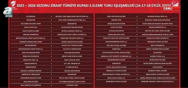 İşte 2. Ön Eleme Turunun Eşleşmeleri