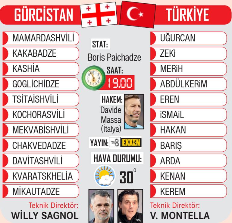 Gruplardaki Son Durum ve Turnuva Bilgileri