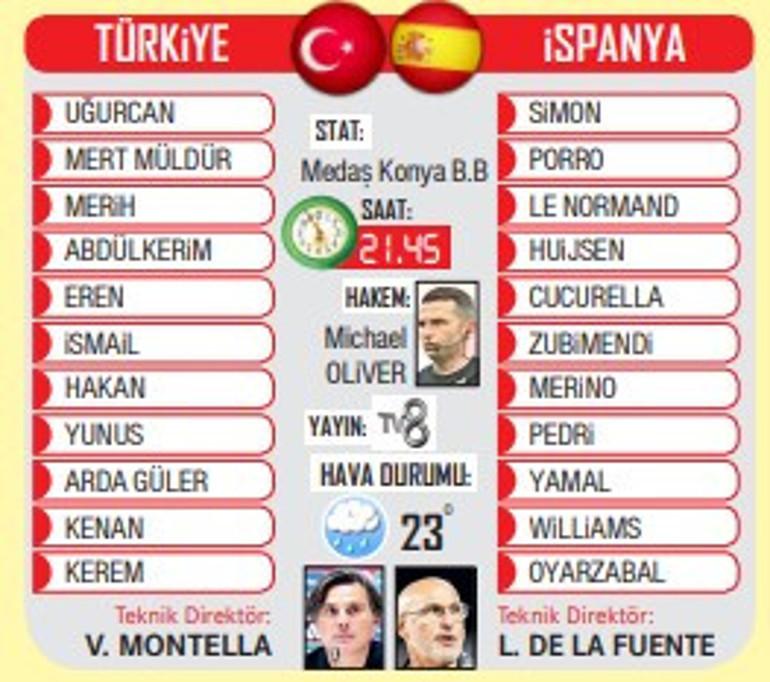 Türkiye'nin İspanya Maçı Heyecanı Yükseliyor - 2026 Dünya Kupası Elemeleri
