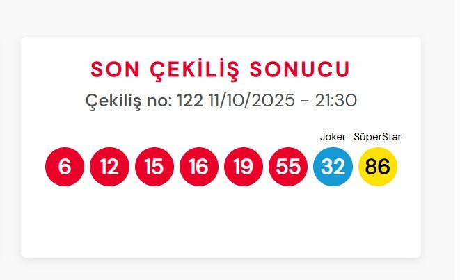 11 Ekim 2025 Çılgın Sayısal Loto Sonuçları ve Çekiliş Detayları
