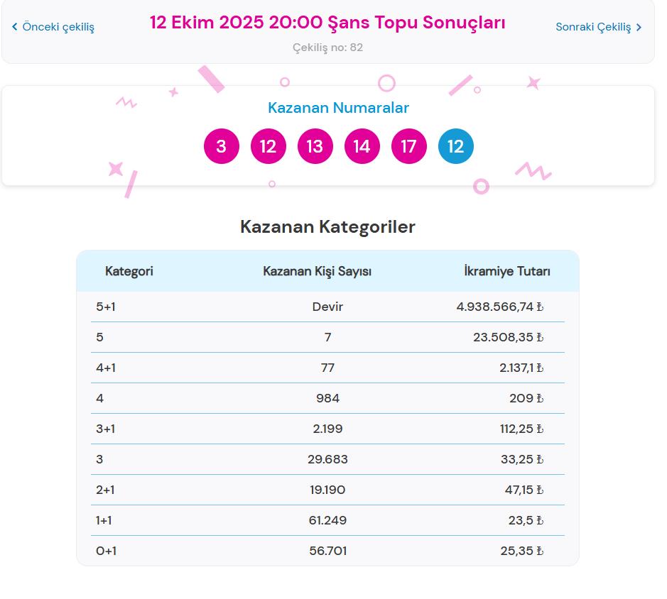 12 Ekim Şans Topu Güncel Sonuçlar ve Kazanma İpuçları