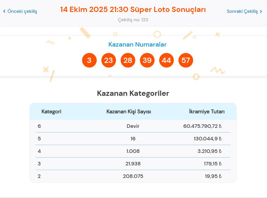 Süper Loto Sonuçları ve İkramiyeler