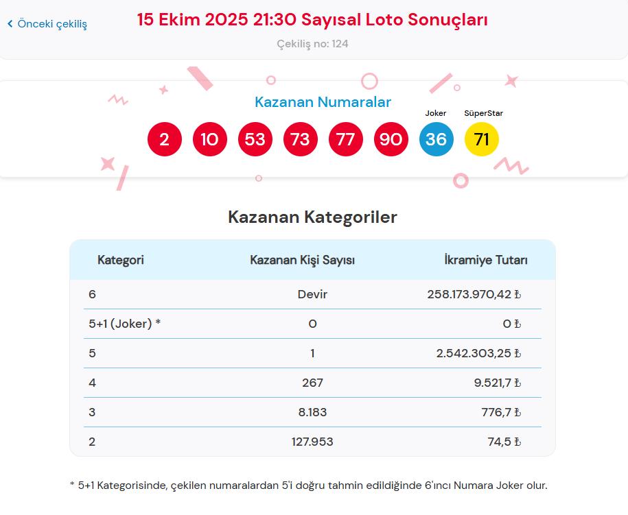 Çekilişin Detayları ve Ödüller