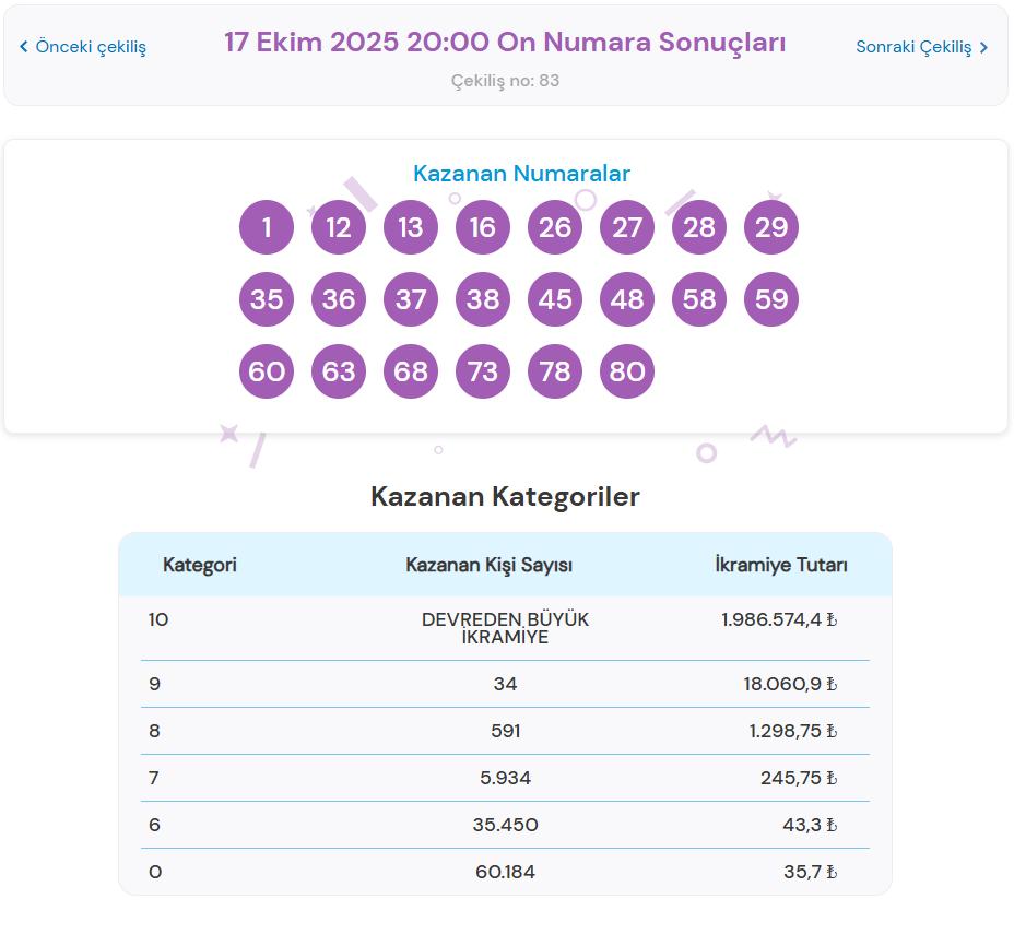17 Ekim 2025 On Numara Çekilişi Sonuçları ve Detaylar