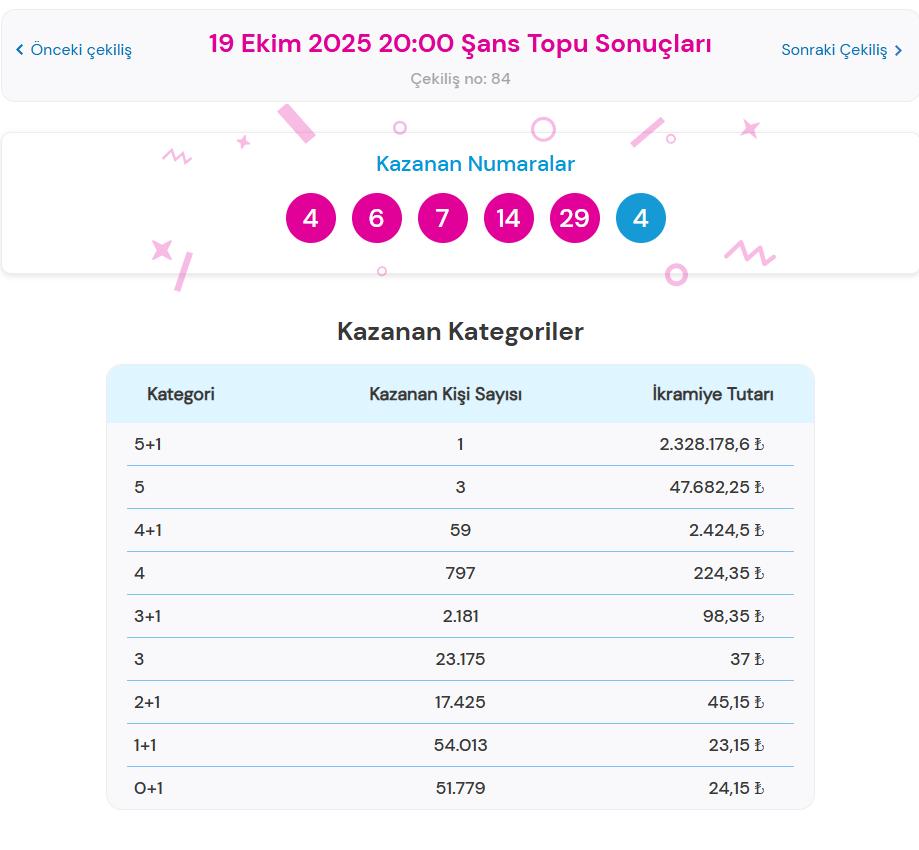 Şans Topu Oynamanın Temel Kuralları