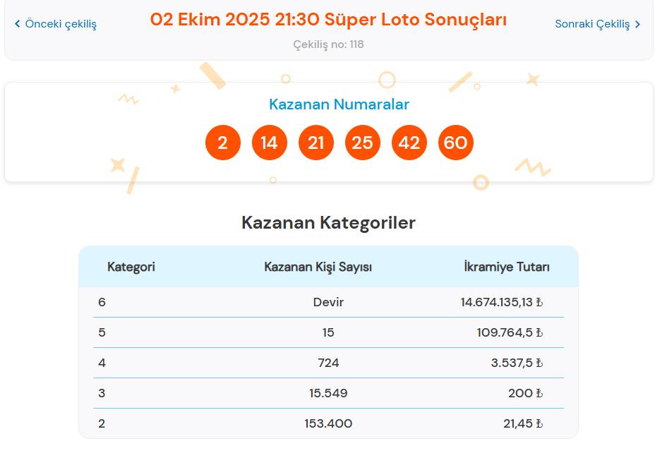 2 Ekim Süper Loto Sonuçları ve Kazanan Numaralar Güncel Bilgileri