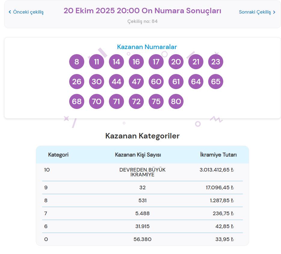 20 Ekim On Numara Çekilişi Sonuçları ve Güncel Bilgiler