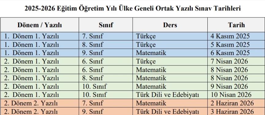 2025-2026 Eğitim Öğretim Yılında İlk Dönem Ortak Sınav Takvimi ve Detaylar