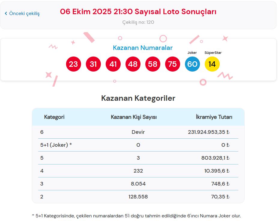 Oyun Nasıl Oynanır ve Kuralları Neler?