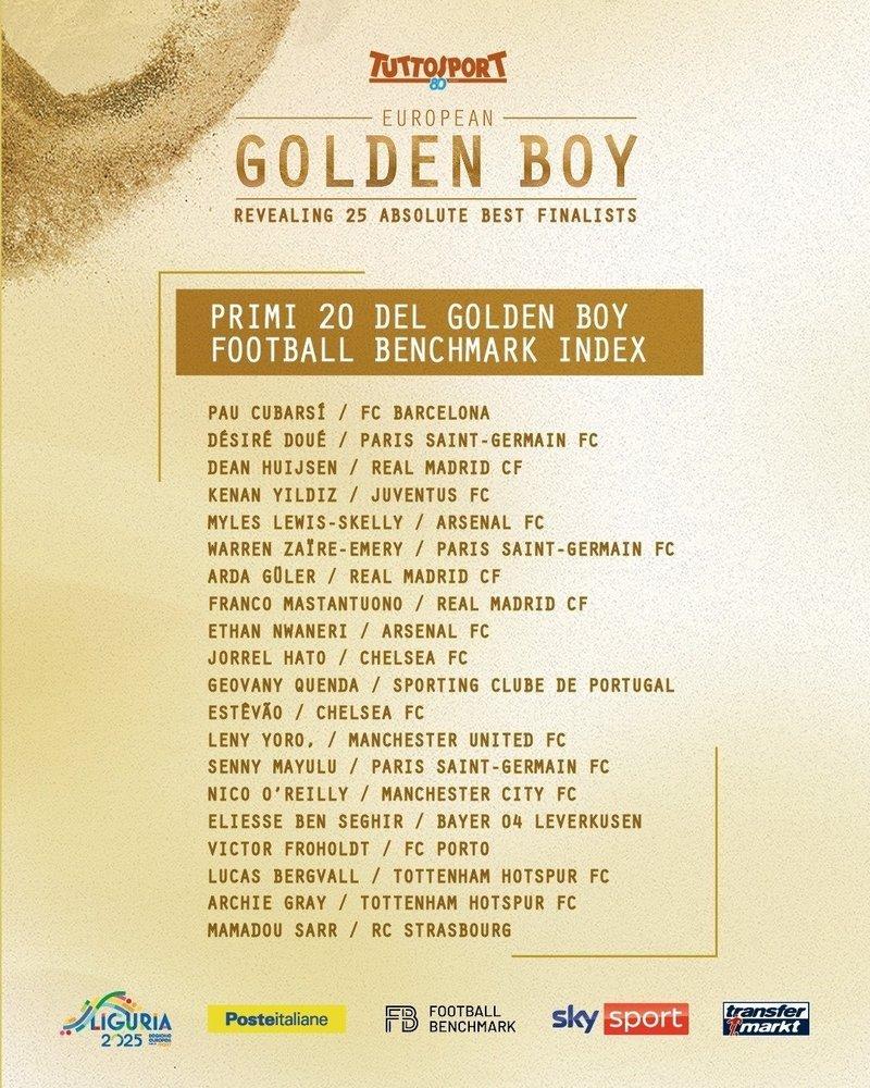 2025 Golden Boy Adayları Açıklandı: Genç Yetenekler Sahnede