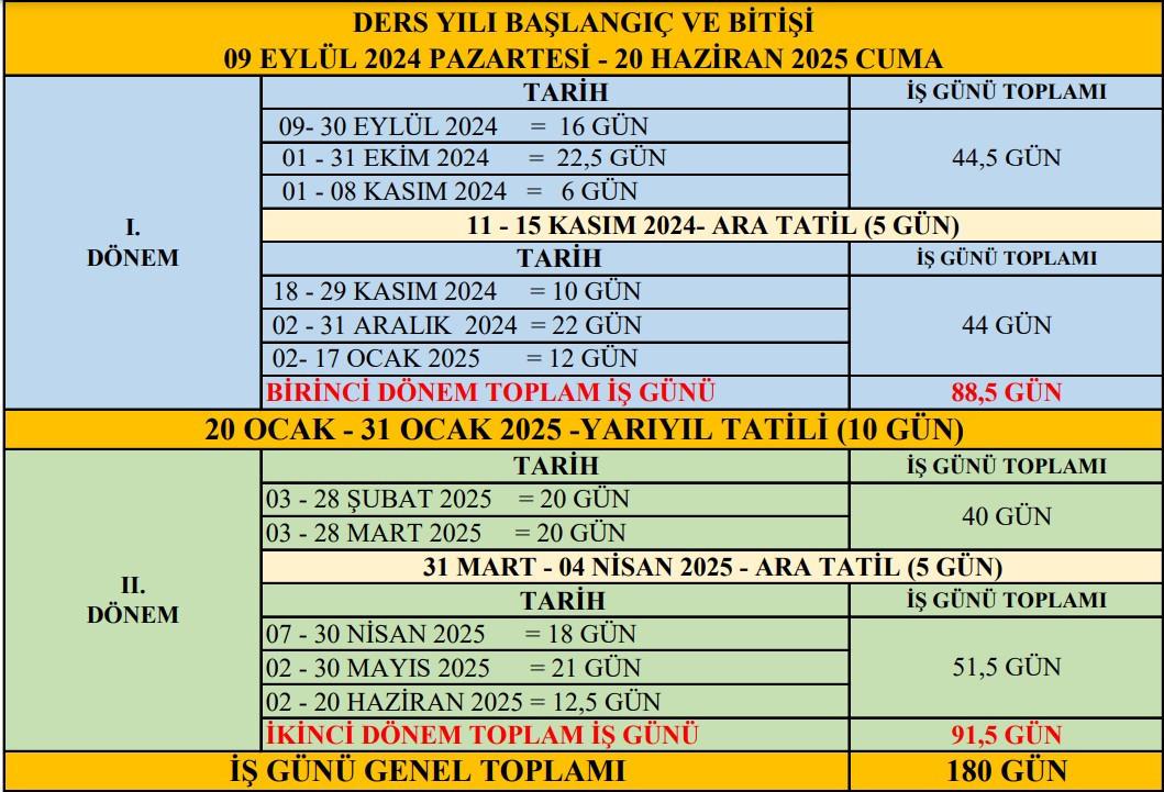 9 Günlük Tatil Ne Zaman Sona Erecek?