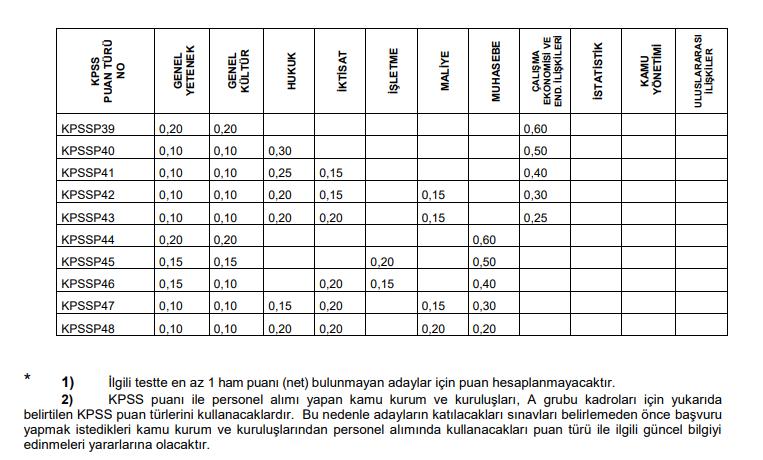 Kadro Yapısı ve Atama Süreçleri