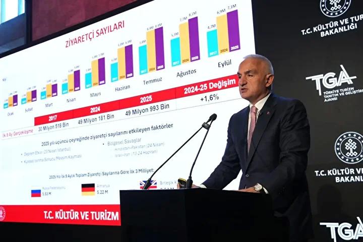 Harcamalar ve Ekonomik Gelişmeler