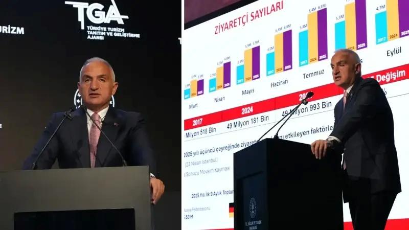 2025 Üçüncü Çeyrek Turizm Performansı ve Stratejik Adımlar