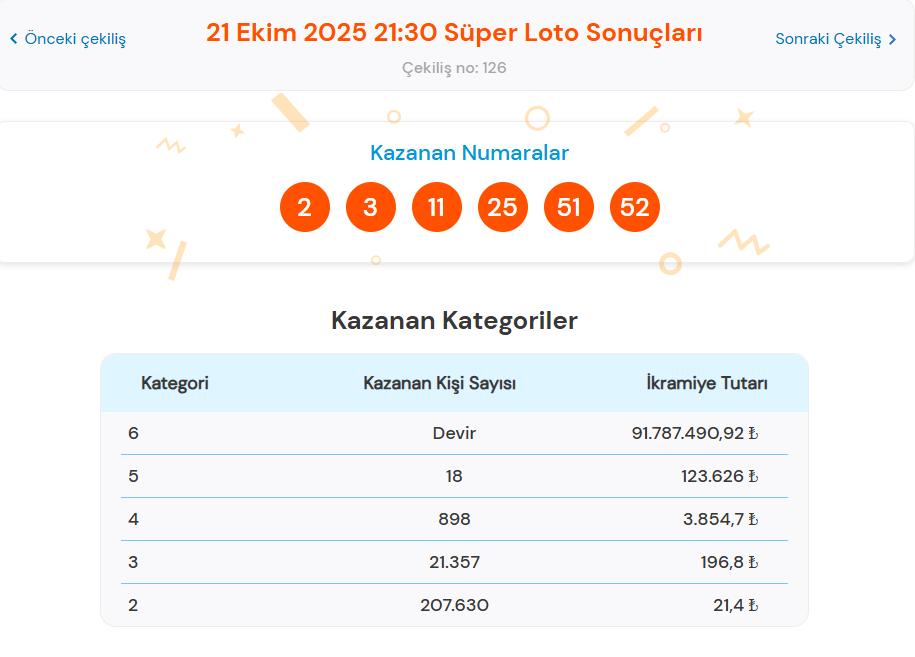 Oyun Şartları ve Kazanma Olasılıkları