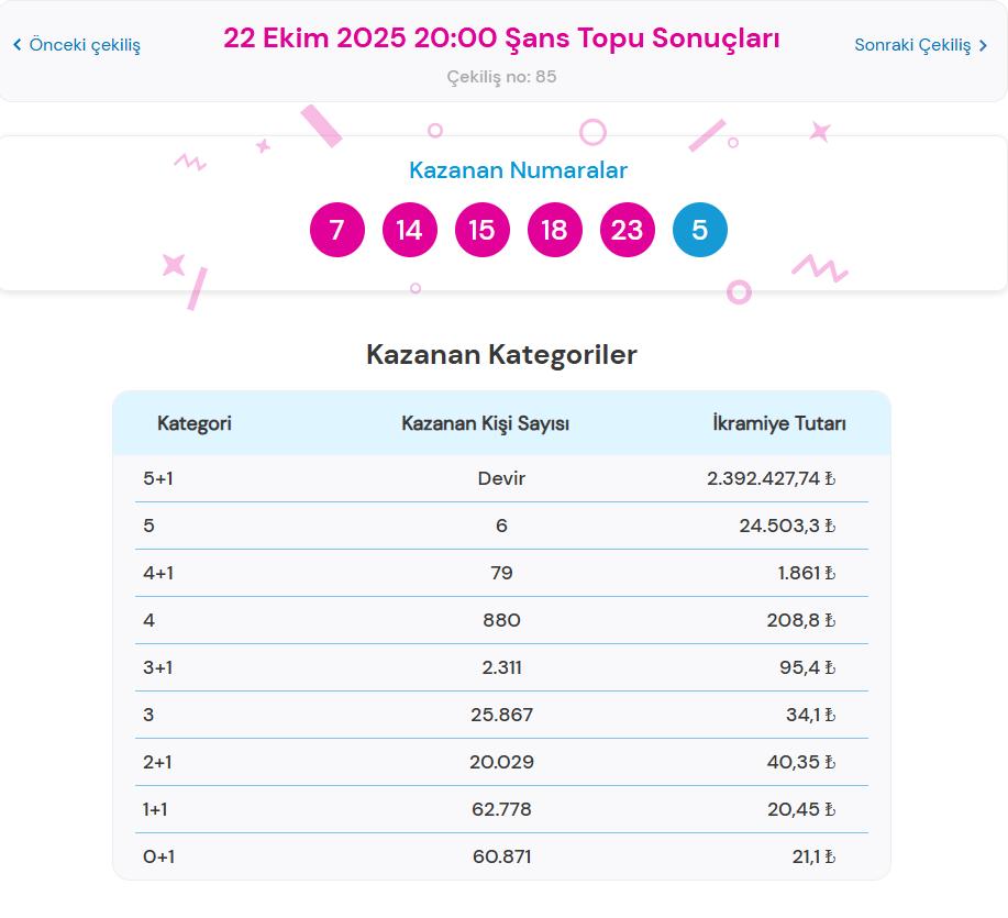 Sistem Oyunları ve Çoklu Katılım