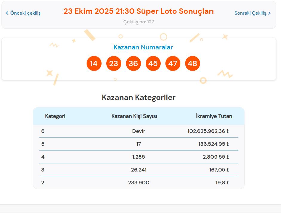 23 Ekim Süper Loto Sonuçları ve Çekiliş Detayları