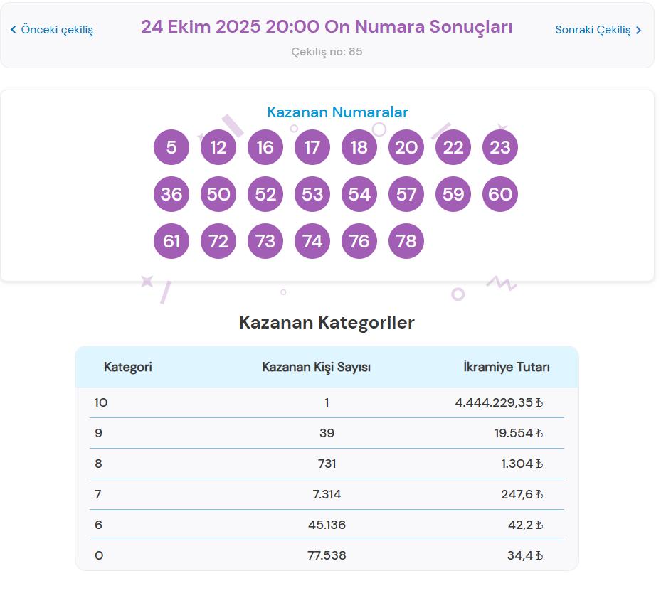 24 Ekim On Numara Sonuçları ve Kazananlar Detayları 2 Oynama Seçenekleri ve Kurallar