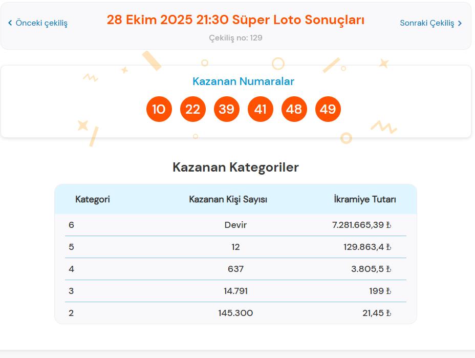 Süper Loto Sonuçları ve Sorgulama