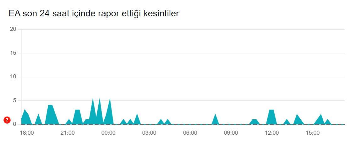 Battlefield'a Eklenen RedSec Modu ve Sunucu Yoğunluğu