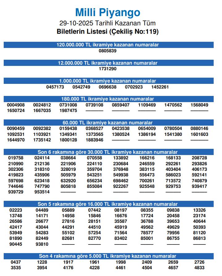29 Ekim Cumhuriyet Bayramı Milli Piyango Özel Çekilişi Sonuçları ve Sorgulama Rehberi 2 Nasıl Oynanır ve Kazanma Şansı