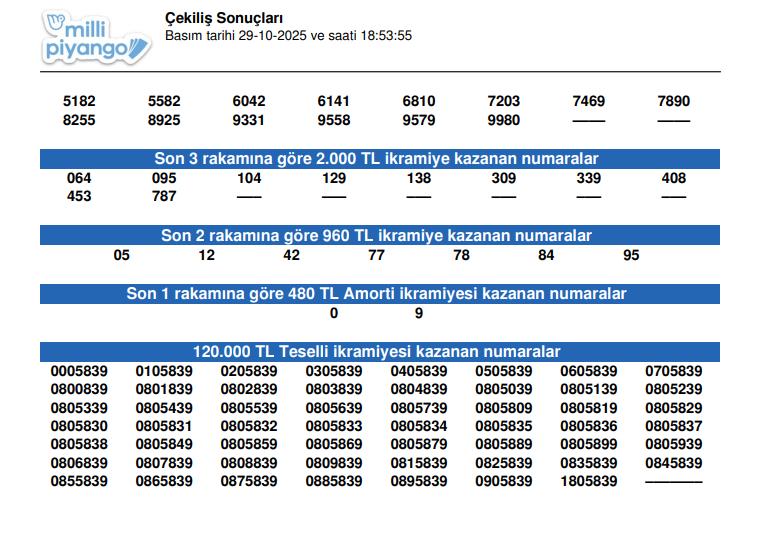29 Ekim Cumhuriyet Bayramı Milli Piyango Özel Çekilişi Sonuçları ve Sorgulama Rehberi 4 İkramiye ve Çekiliş Detayları