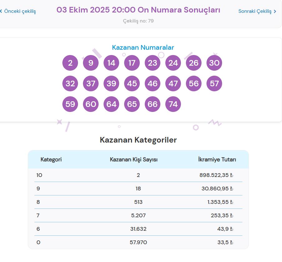 3 Ekim On Numara Çekilişi Sonuçları ve Kazananlar Detayları