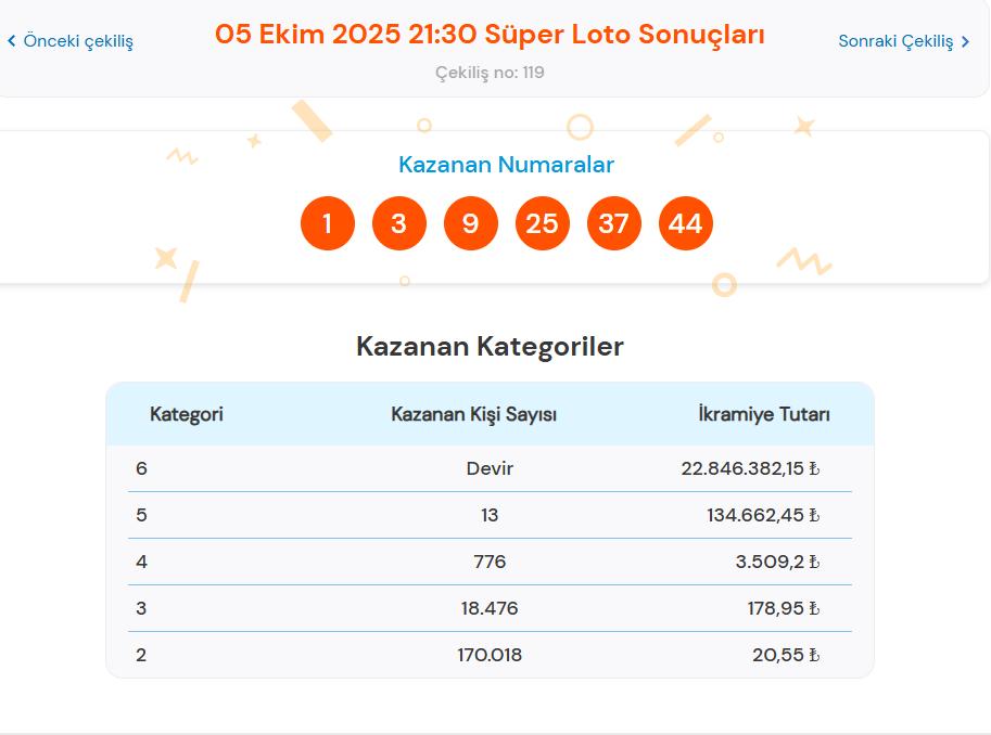 5 Ekim Süper Loto Sonuçları ve Çekiliş Detayları - Güncel Bilgiler