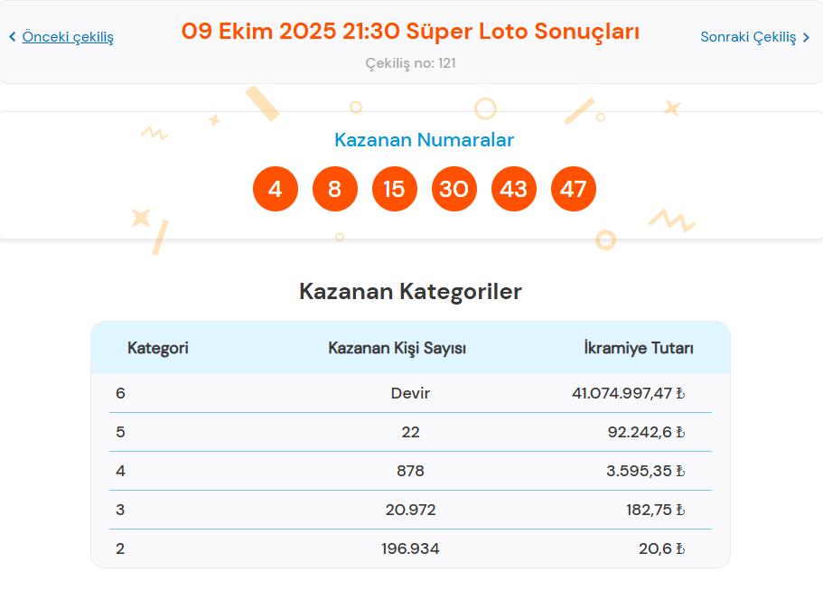 9 Ekim 2025 Süper Loto Çekilişi Sonuçları ve Kazanan Numaralar